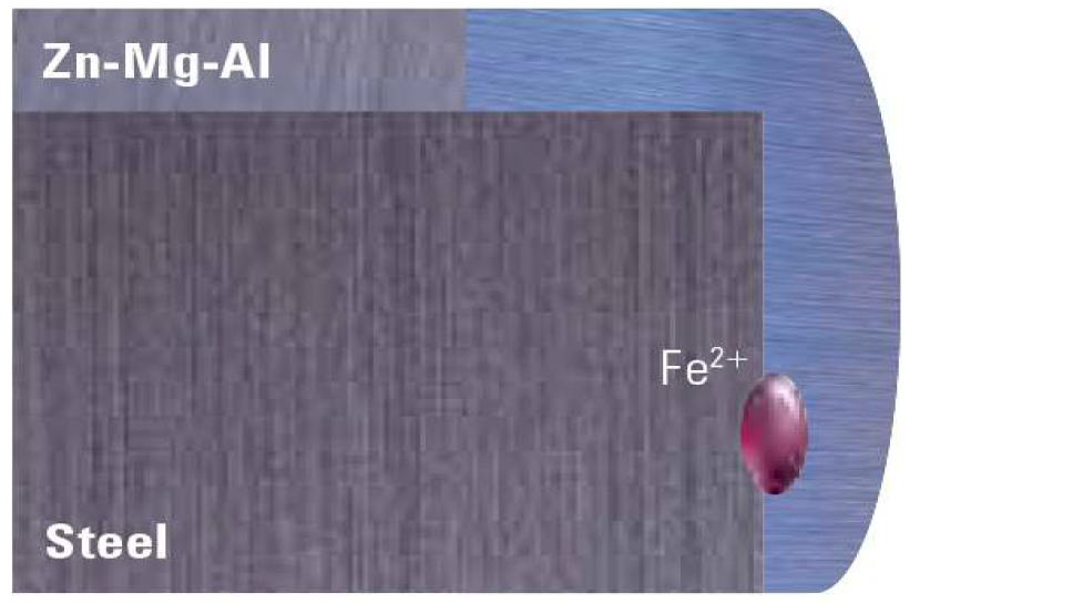 乾鋼科技鋅鋁鎂切口自修復功能 乾鋼科技鋅鋁鎂切口自修復功能